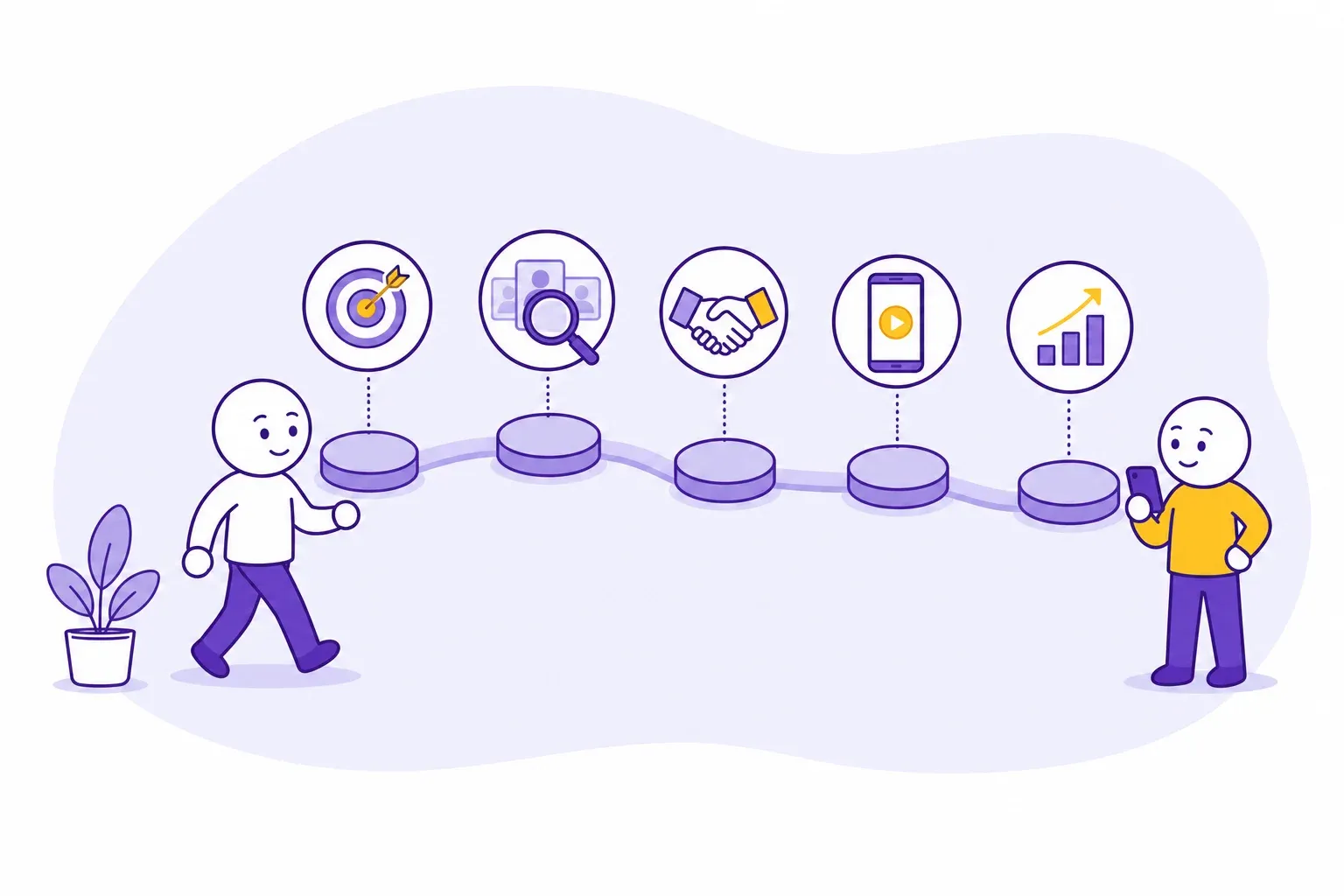 The five steps of an influencer campaign, from setting a goal to tracking results